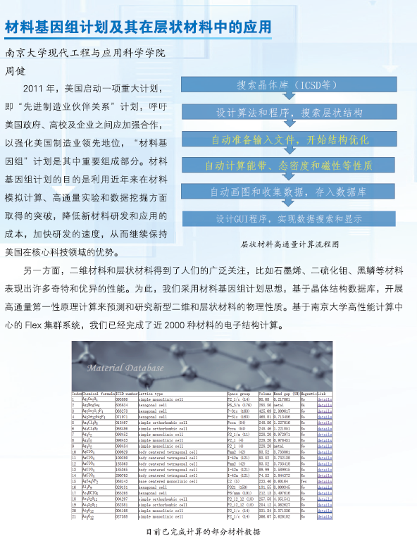 材料基因组计划及其在层状材料中的应用(图1)