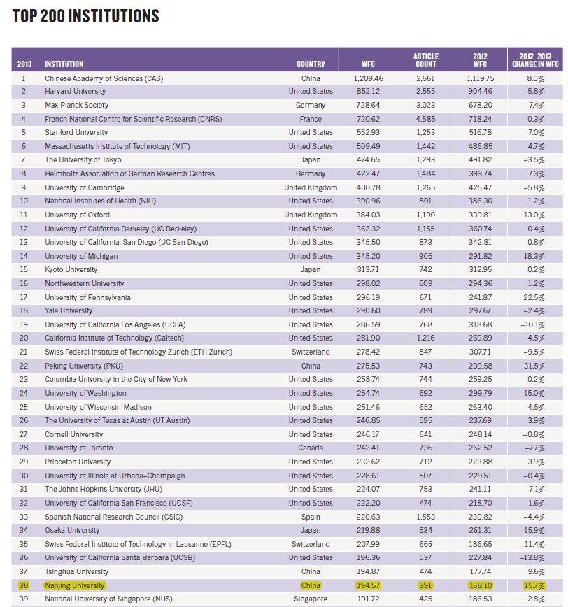2014 Nature Index