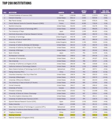 2014 Nature Index