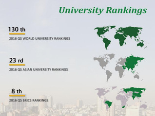 Several Famous Rankings of 2016