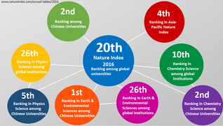 2016 Nature Index