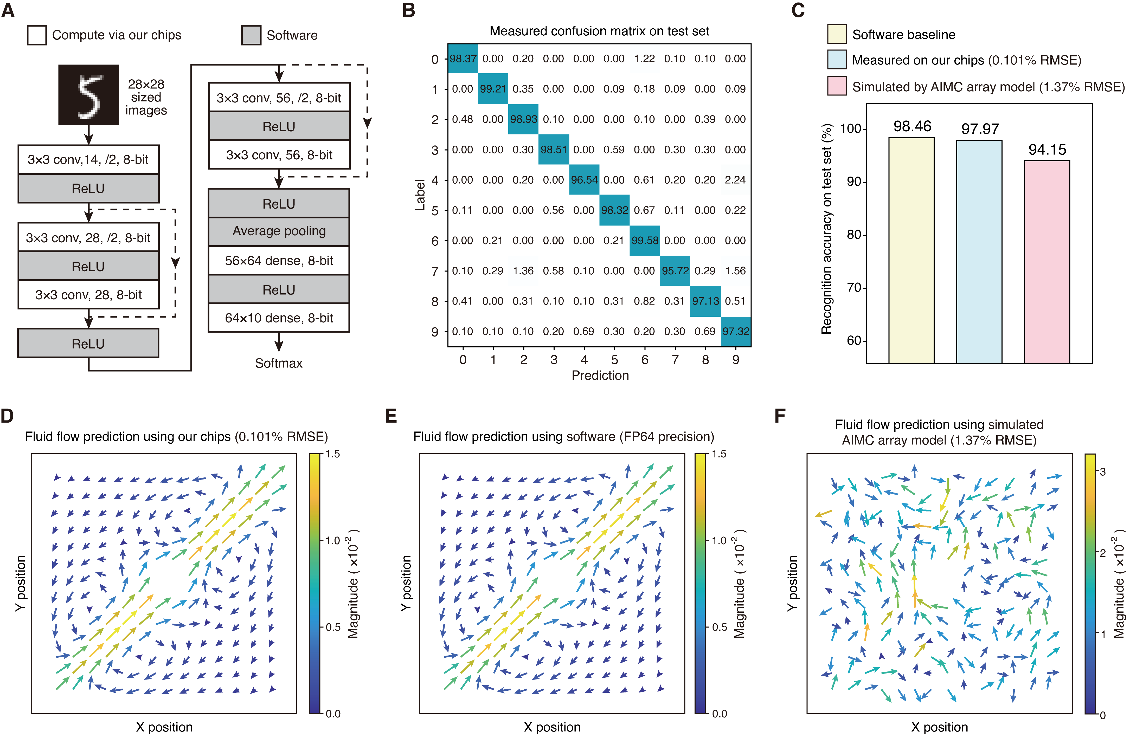 figure3_75898figure3